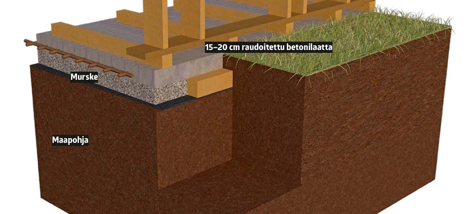 Perustusten teko Perustusten teko